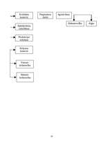 Biznesa plāns 'SIA "Audz vesels"', 16.