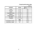 Biznesa plāns 'SIA "Audz vesels"', 19.