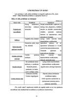 Biznesa plāns 'SIA "Audz vesels"', 20.