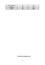 Biznesa plāns 'SIA "Audz vesels"', 23.