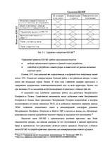 Diplomdarbs 'Перспективы развития связи в Латвии', 40.