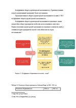 Referāts 'Анализ финансового положения ООО "Sarkanais Kings" и предложения по его улучшени', 23.