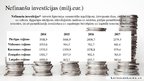 Prezentācija 'Latvijas reģionu ekonomiskā izaugsme', 6.