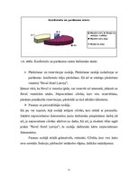 Prakses atskaite 'Prakses atskaite viesnīcā "Reval Hotel Latvija"', 11.