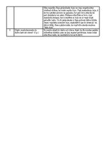 Konspekts 'Mana lasītāja iespaidu un pārdomu karte', 2.