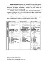 Diplomdarbs 'Saistība starp temperamenta tipiem un izvēlētās uzvedības stratēģiju konfliktos', 14.