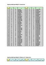 Diplomdarbs 'Saistība starp temperamenta tipiem un izvēlētās uzvedības stratēģiju konfliktos', 44.