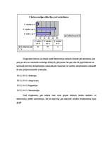 Diplomdarbs 'Saistība starp temperamenta tipiem un izvēlētās uzvedības stratēģiju konfliktos', 47.