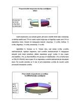 Diplomdarbs 'Saistība starp temperamenta tipiem un izvēlētās uzvedības stratēģiju konfliktos', 48.