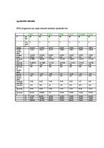 Diplomdarbs 'Saistība starp temperamenta tipiem un izvēlētās uzvedības stratēģiju konfliktos', 51.