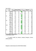 Diplomdarbs 'Saistība starp temperamenta tipiem un izvēlētās uzvedības stratēģiju konfliktos', 52.