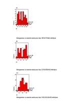 Diplomdarbs 'Saistība starp temperamenta tipiem un izvēlētās uzvedības stratēģiju konfliktos', 53.