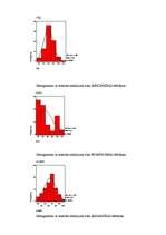 Diplomdarbs 'Saistība starp temperamenta tipiem un izvēlētās uzvedības stratēģiju konfliktos', 54.