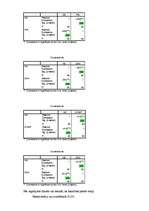 Diplomdarbs 'Saistība starp temperamenta tipiem un izvēlētās uzvedības stratēģiju konfliktos', 57.