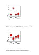 Diplomdarbs 'Saistība starp temperamenta tipiem un izvēlētās uzvedības stratēģiju konfliktos', 60.