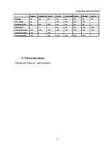 Prakses atskaite 'Personālvadības plāns jaunam uzņēmumam', 8.
