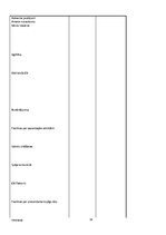 Prakses atskaite 'Personālvadības plāns jaunam uzņēmumam', 14.