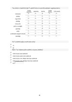 Prakses atskaite 'Personālvadības plāns jaunam uzņēmumam', 19.