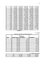 Referāts 'Hipotekārā kredīta tirgus novērtēšana', 17.