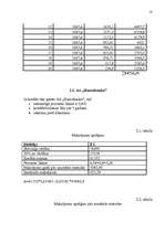 Referāts 'Hipotekārā kredīta tirgus novērtēšana', 18.