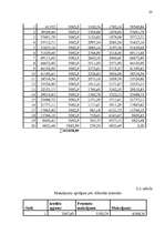 Referāts 'Hipotekārā kredīta tirgus novērtēšana', 20.