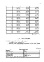 Referāts 'Hipotekārā kredīta tirgus novērtēšana', 21.