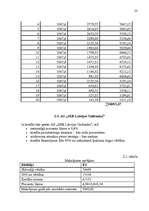 Referāts 'Hipotekārā kredīta tirgus novērtēšana', 23.