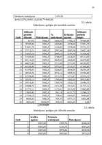 Referāts 'Hipotekārā kredīta tirgus novērtēšana', 24.