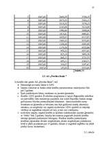 Referāts 'Hipotekārā kredīta tirgus novērtēšana', 25.