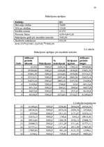 Referāts 'Hipotekārā kredīta tirgus novērtēšana', 26.