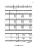 Referāts 'Hipotekārā kredīta tirgus novērtēšana', 27.