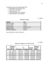 Referāts 'Hipotekārā kredīta tirgus novērtēšana', 28.