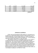 Referāts 'Hipotekārā kredīta tirgus novērtēšana', 30.