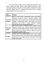 Konspekts 'Apdrošināšana', 27.