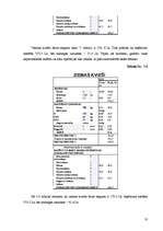 Referāts 'Z/s ražošanas attīstība', 18.