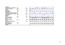 Referāts 'Z/s ražošanas attīstība', 27.