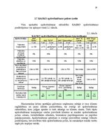Referāts 'Sauszemes transportlīdzekļu apdrošināšanas tirgus novērtējums', 29.