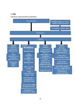 Referāts 'Finanšu pārvaldība un darbības plānošana Latvija pasts', 15.