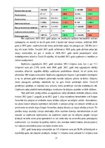 Referāts 'Finanšu pārvaldība un darbības plānošana Latvija pasts', 21.