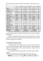 Referāts 'Finanšu pārvaldība un darbības plānošana Latvija pasts', 23.