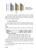 Referāts 'Finanšu pārvaldība un darbības plānošana Latvija pasts', 27.