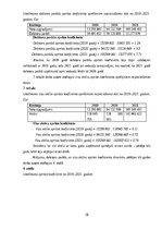 Referāts 'Finanšu pārvaldība un darbības plānošana Latvija pasts', 28.