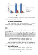 Referāts 'Finanšu pārvaldība un darbības plānošana Latvija pasts', 29.