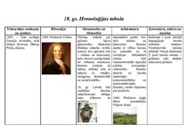 Konspekts '18.gadsimta hronoloģijas tabula', 1.