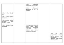Konspekts '18.gadsimta hronoloģijas tabula', 2.