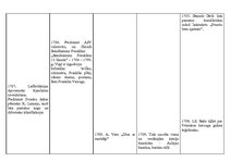 Konspekts '18.gadsimta hronoloģijas tabula', 3.