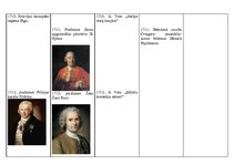 Konspekts '18.gadsimta hronoloģijas tabula', 4.