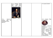 Konspekts '18.gadsimta hronoloģijas tabula', 5.