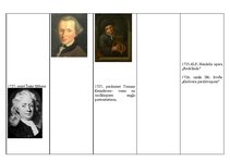 Konspekts '18.gadsimta hronoloģijas tabula', 8.