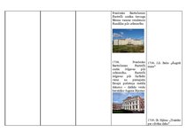 Konspekts '18.gadsimta hronoloģijas tabula', 10.